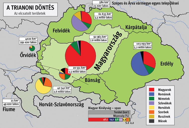Hivatalos ünneppé nyilvánították a Trianon évfordulójának napját Romániában