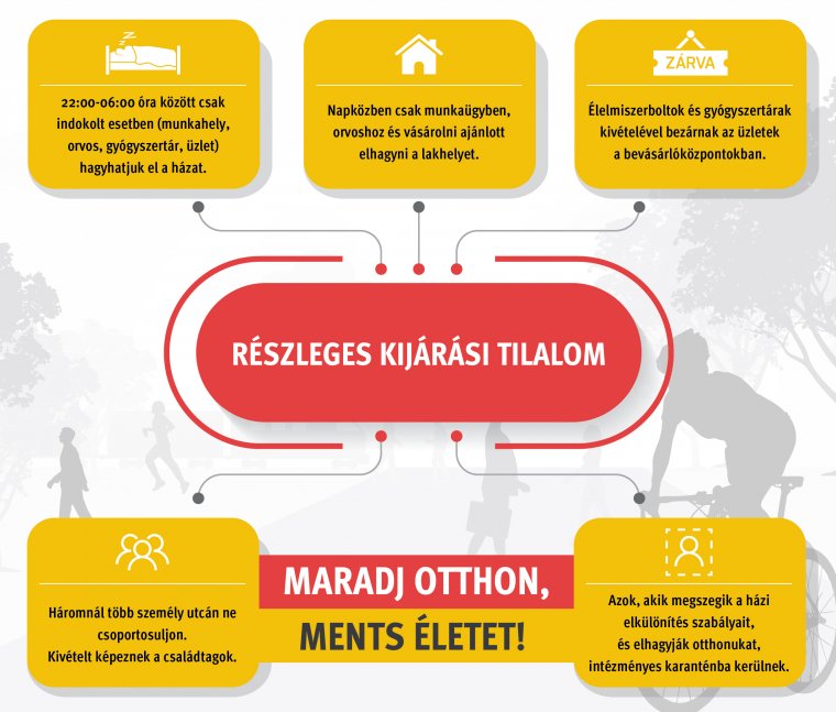 Közel kétszázzal emelkedett a koronavírus-fertőzöttek száma Romániában