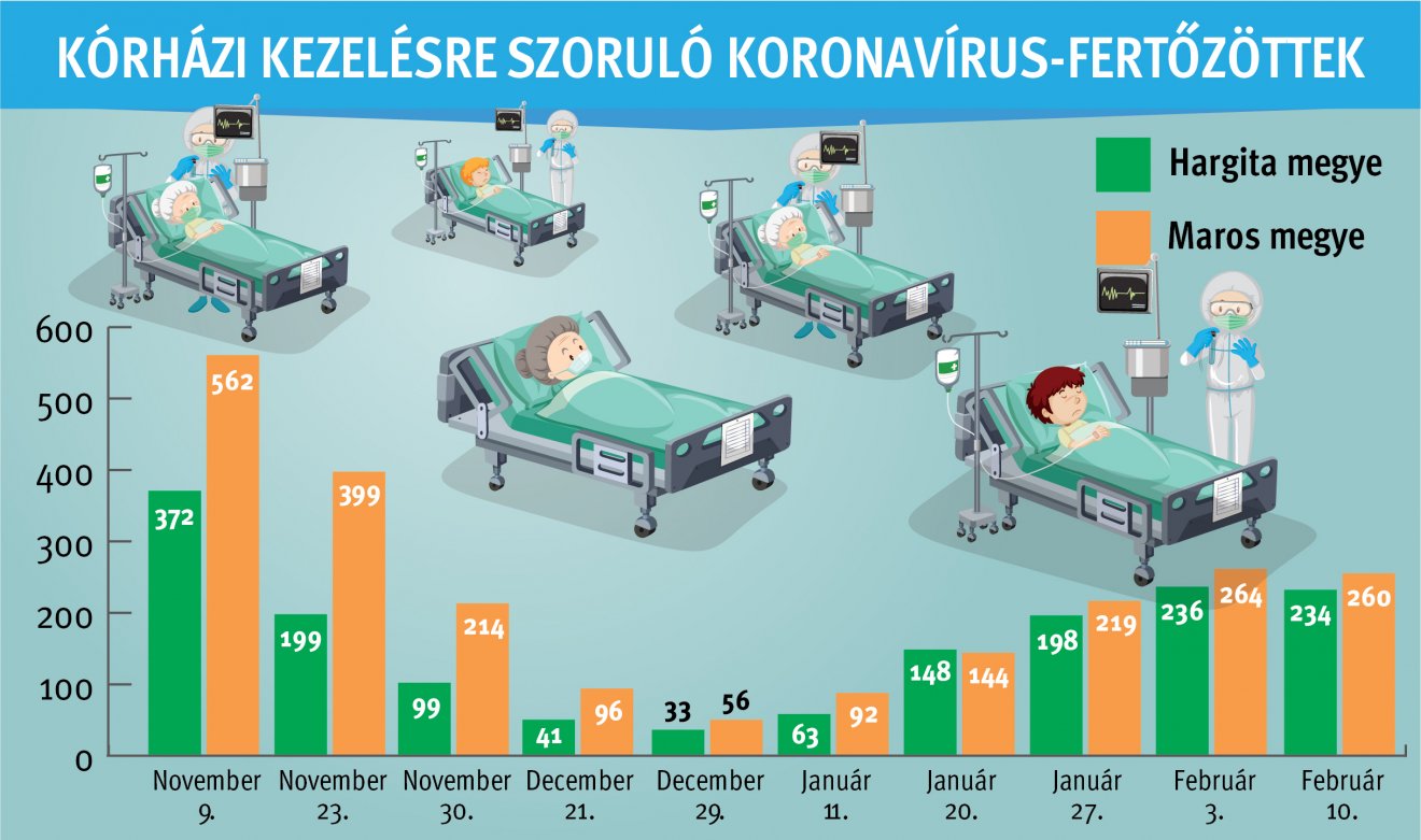 Úgy tűnik, átlendültünk az ötödik hullám csúcsán • Infografika: Tóth Szilárd 