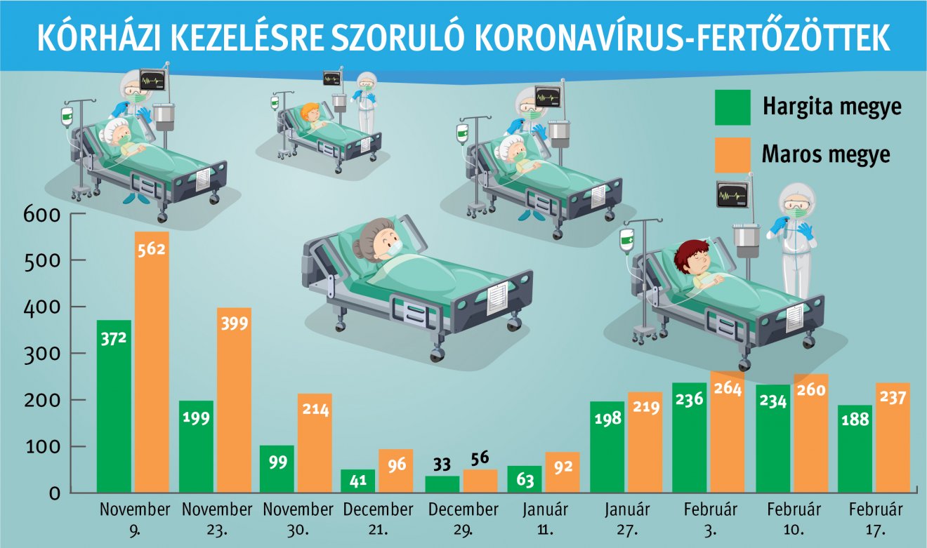 • Infografika: Tóth Szilárd 