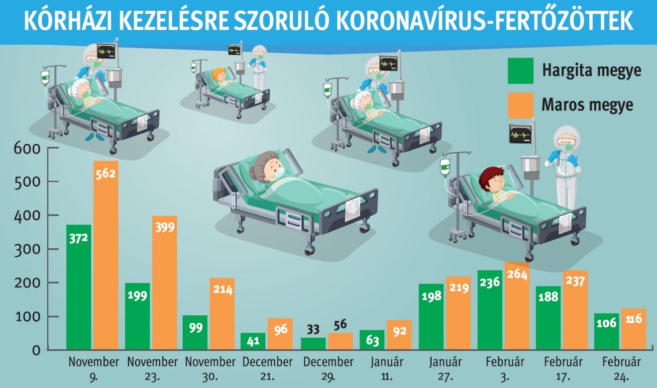 • Infografika: Tóth Szilárd 