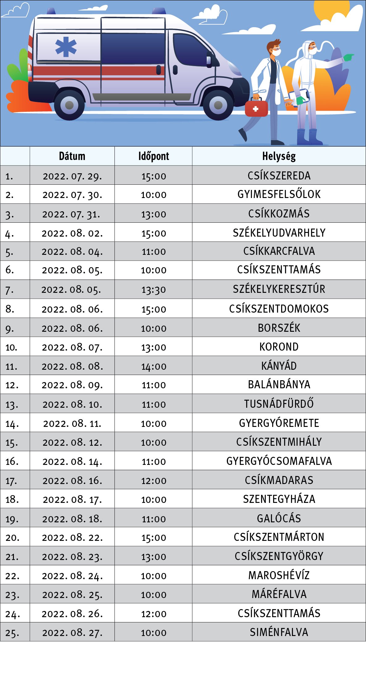 • Forrás: Hargita Megyei Mentőszolgálat • Infografika: Tóth Szilárd 