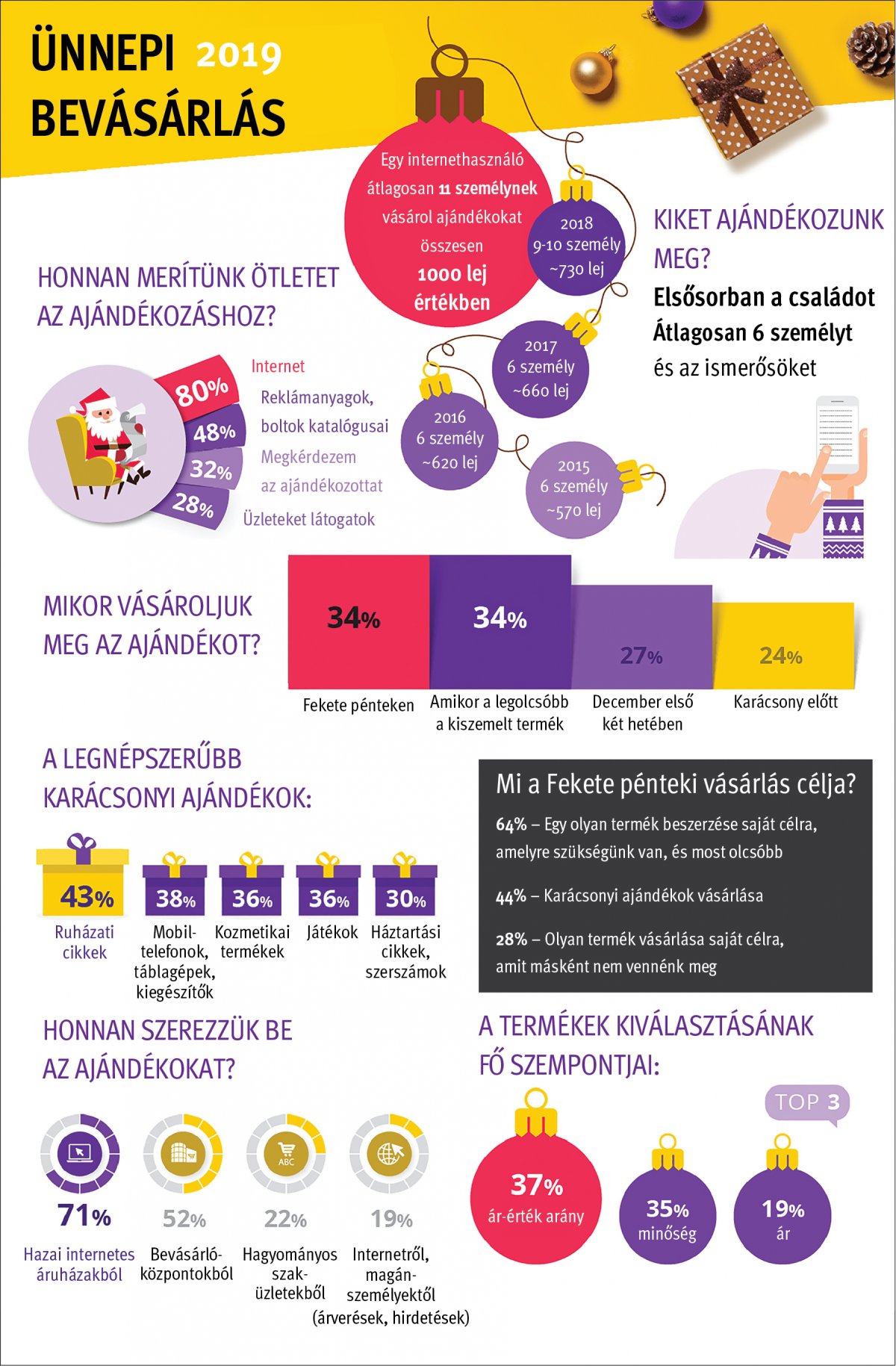 • Forrás: Compari.ro • Infografika: Tóth Szilárd 