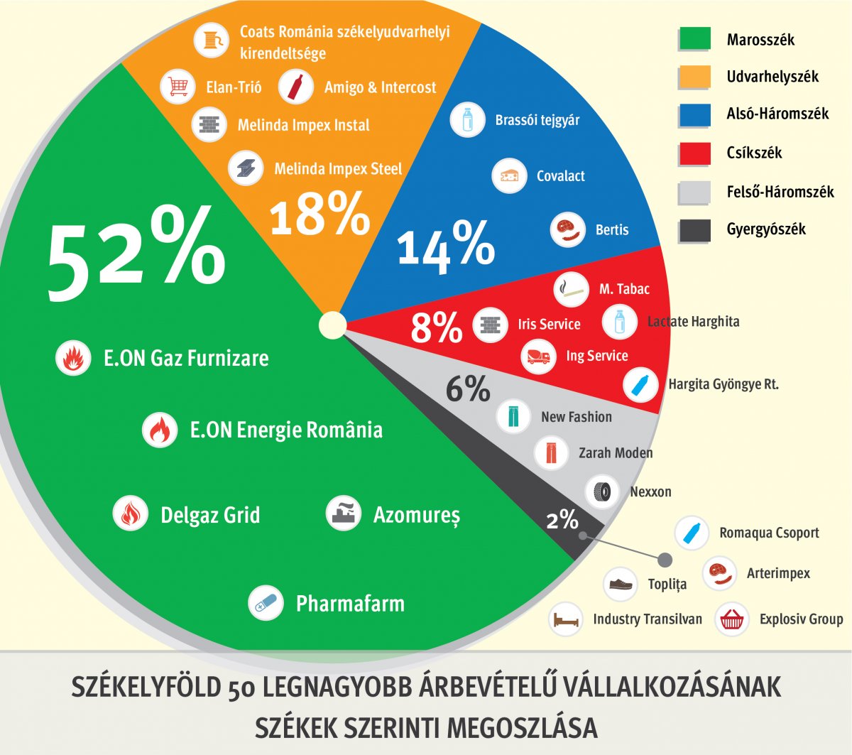 • Forrás: Omnibus.ro • Infografika: Tóth Szilárd 