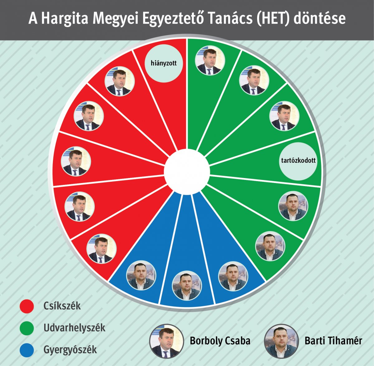 Infografika: Tóth Szilárd 