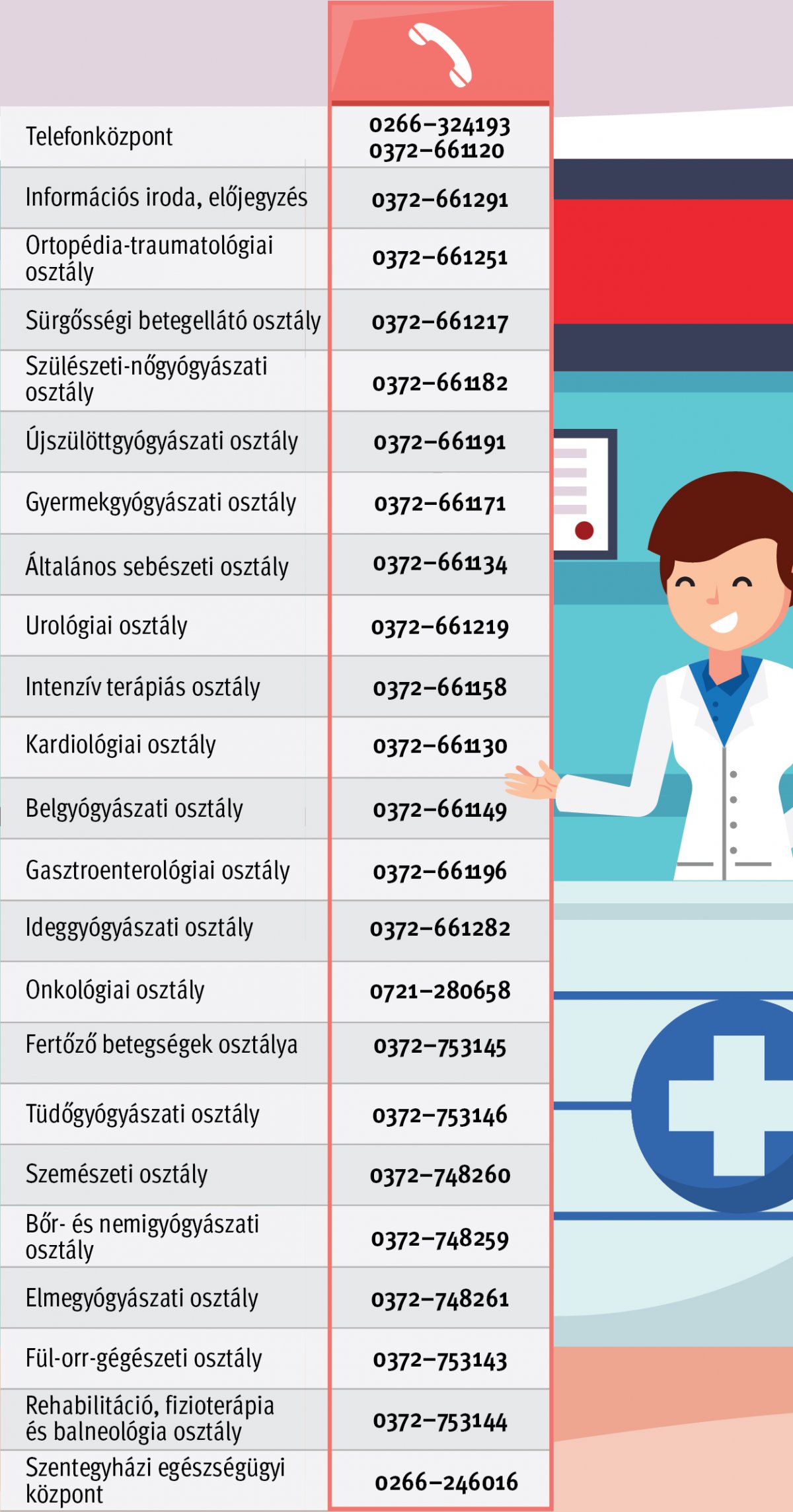 Infografika: Tóth Szilárd 