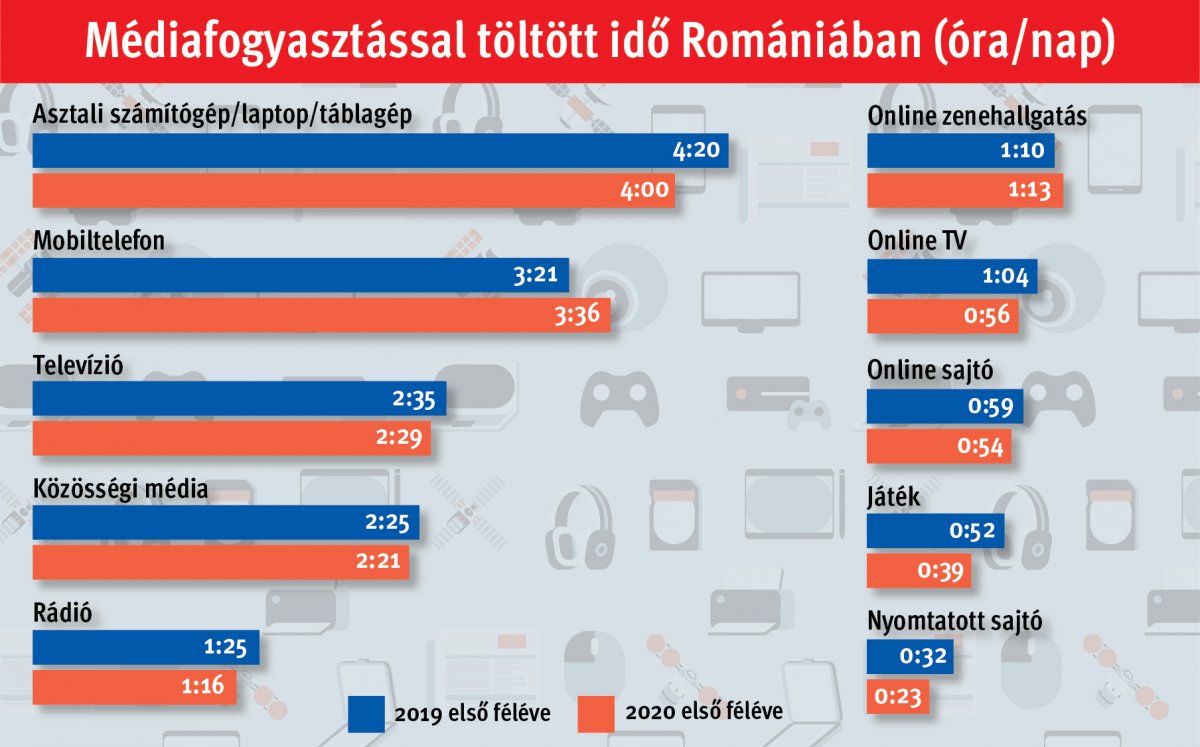 • Infografika: Tóth Szilárd • Forrás: eMarketer.com 