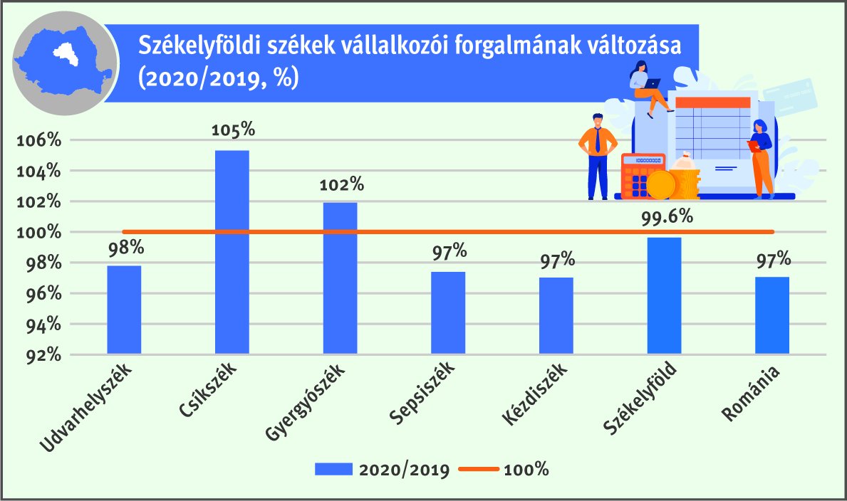 • Infografika: Tóth Szilárd 