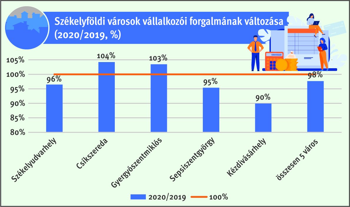 • Infografika: Tóth Szilárd 