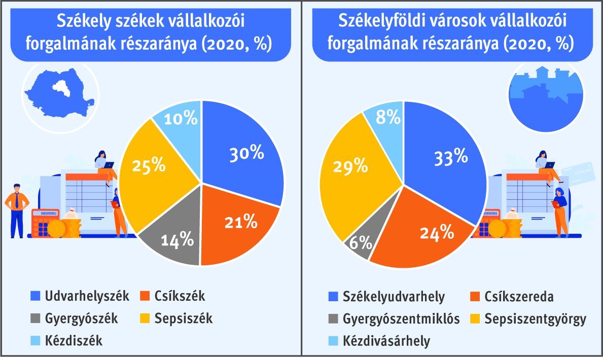 • Infografika: Tóth Szilárd 