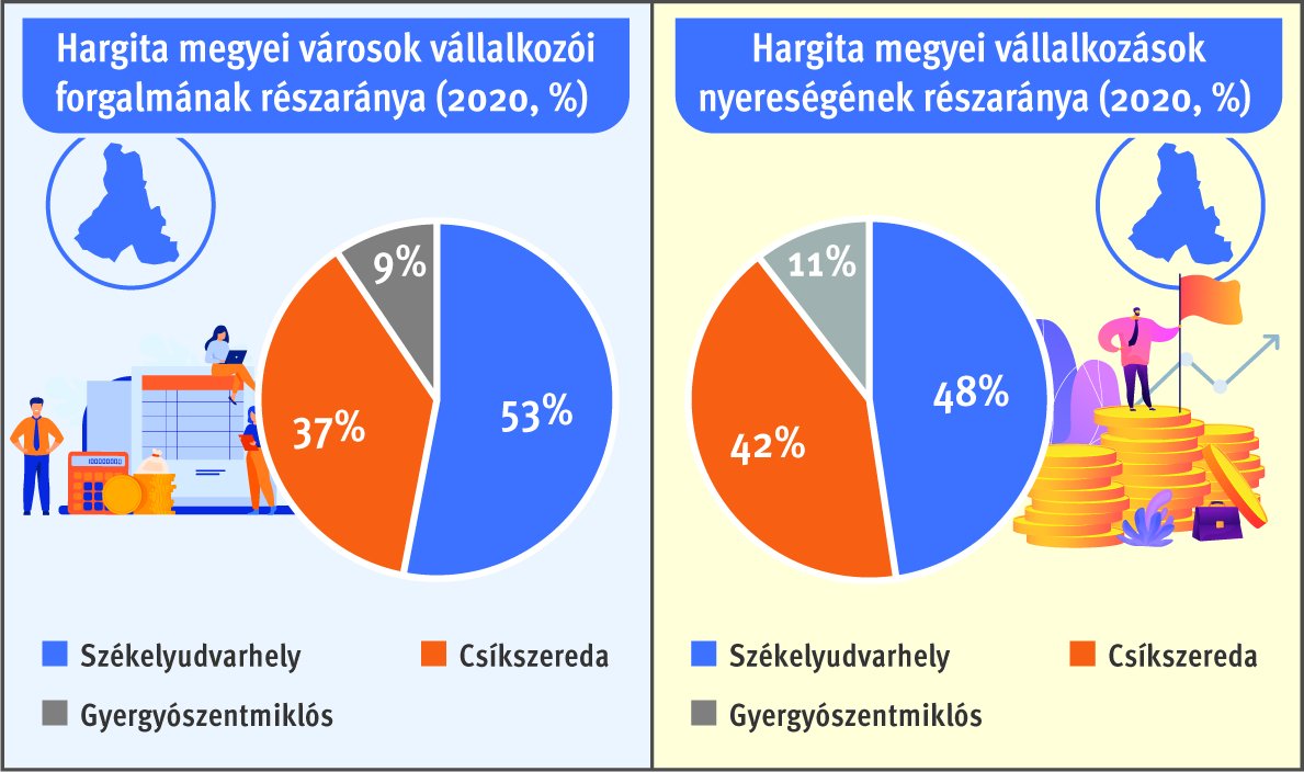 • Infografika: Tóth Szilárd 