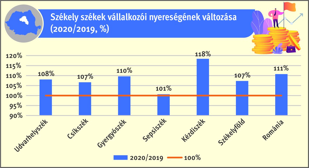 • Infografika: Tóth Szilárd 