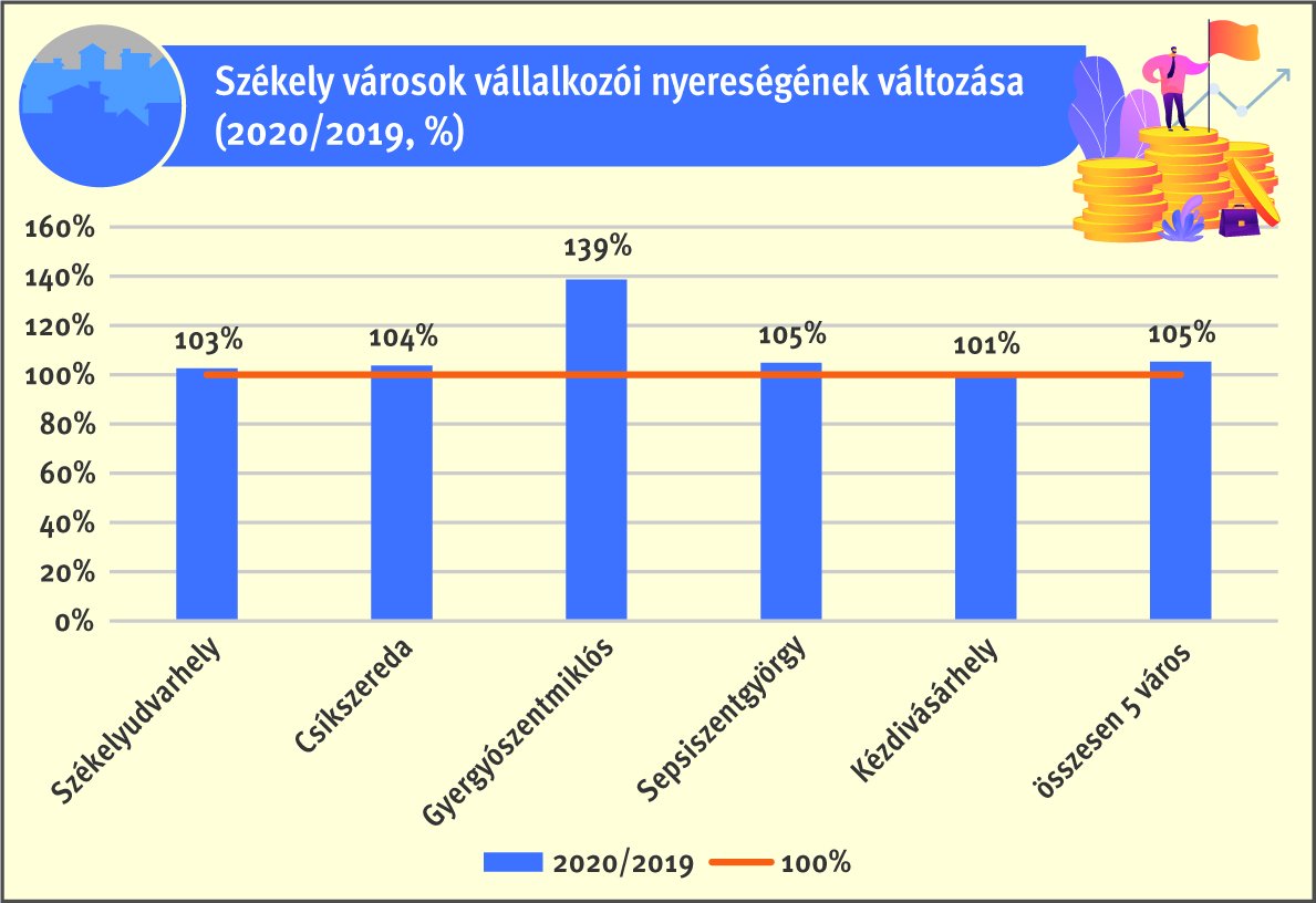 • Infografika: Tóth Szilárd 