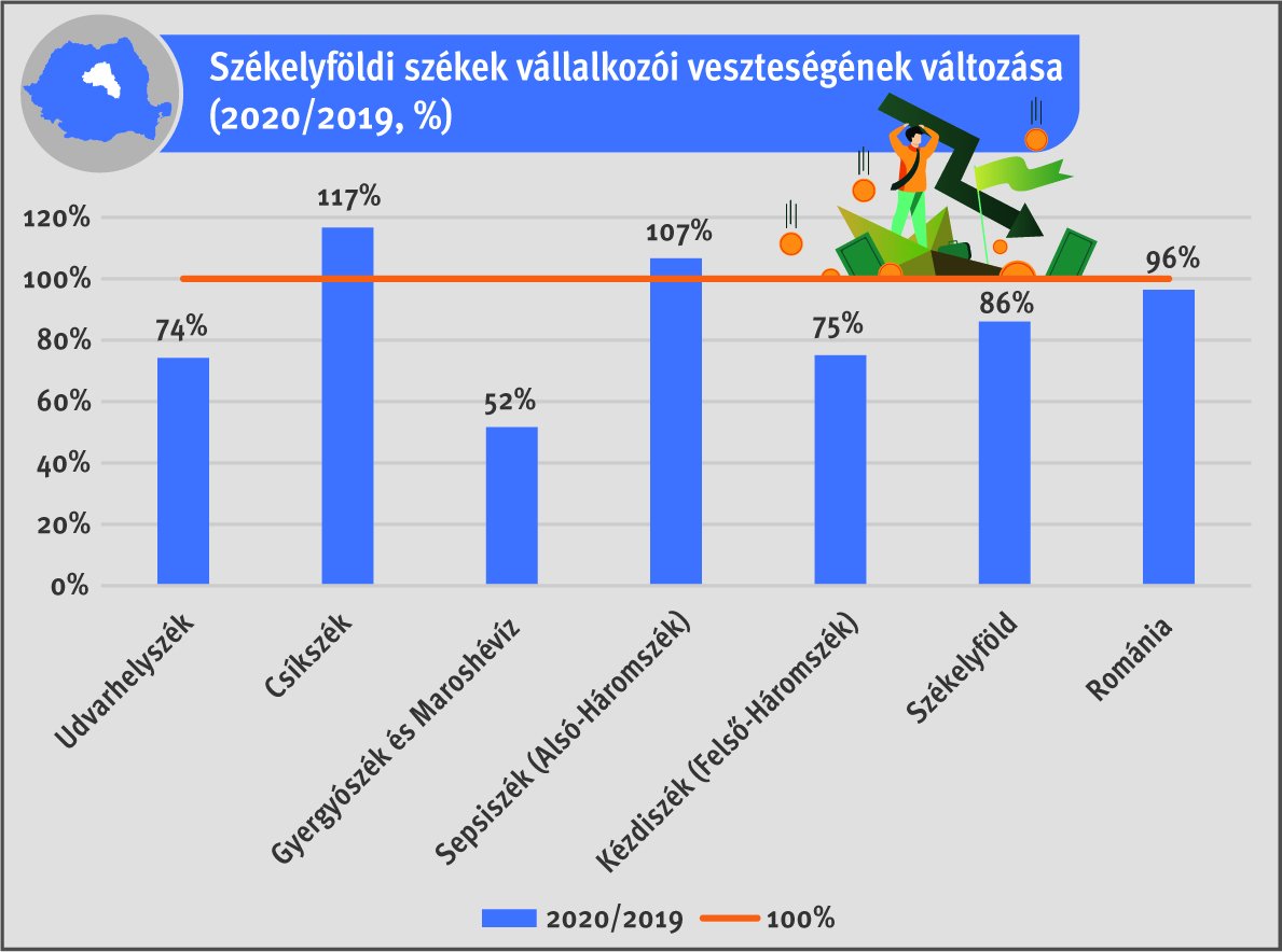 • Infografika: Tóth Szilárd 