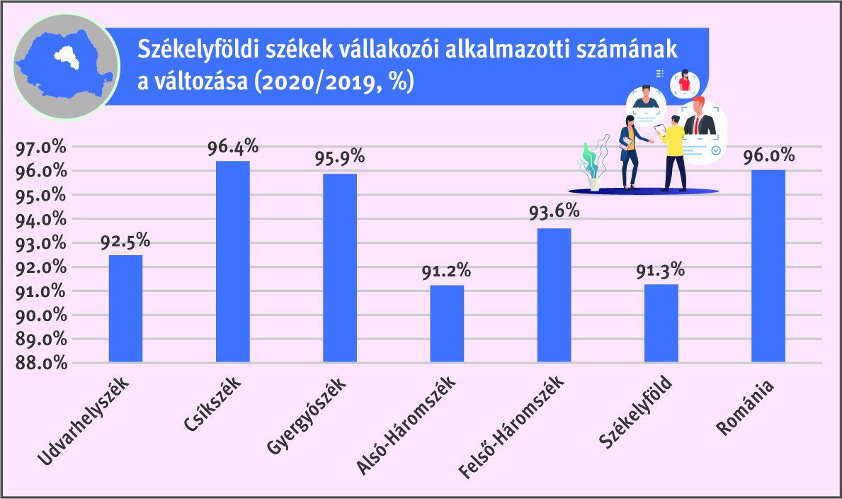 • Infografika: Tóth Szilárd 