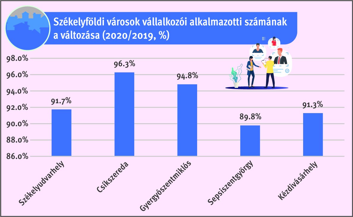 • Infografika: Tóth Szilárd 