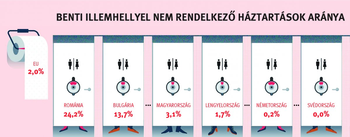 • Forrás: Eurostat • Infografika: Tóth Szilárd 