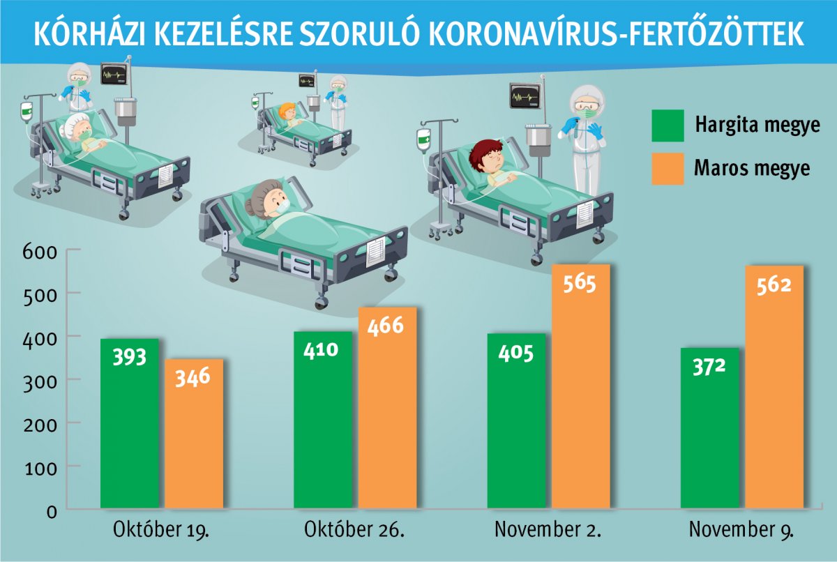 • Infografika: Tóth Szilárd 