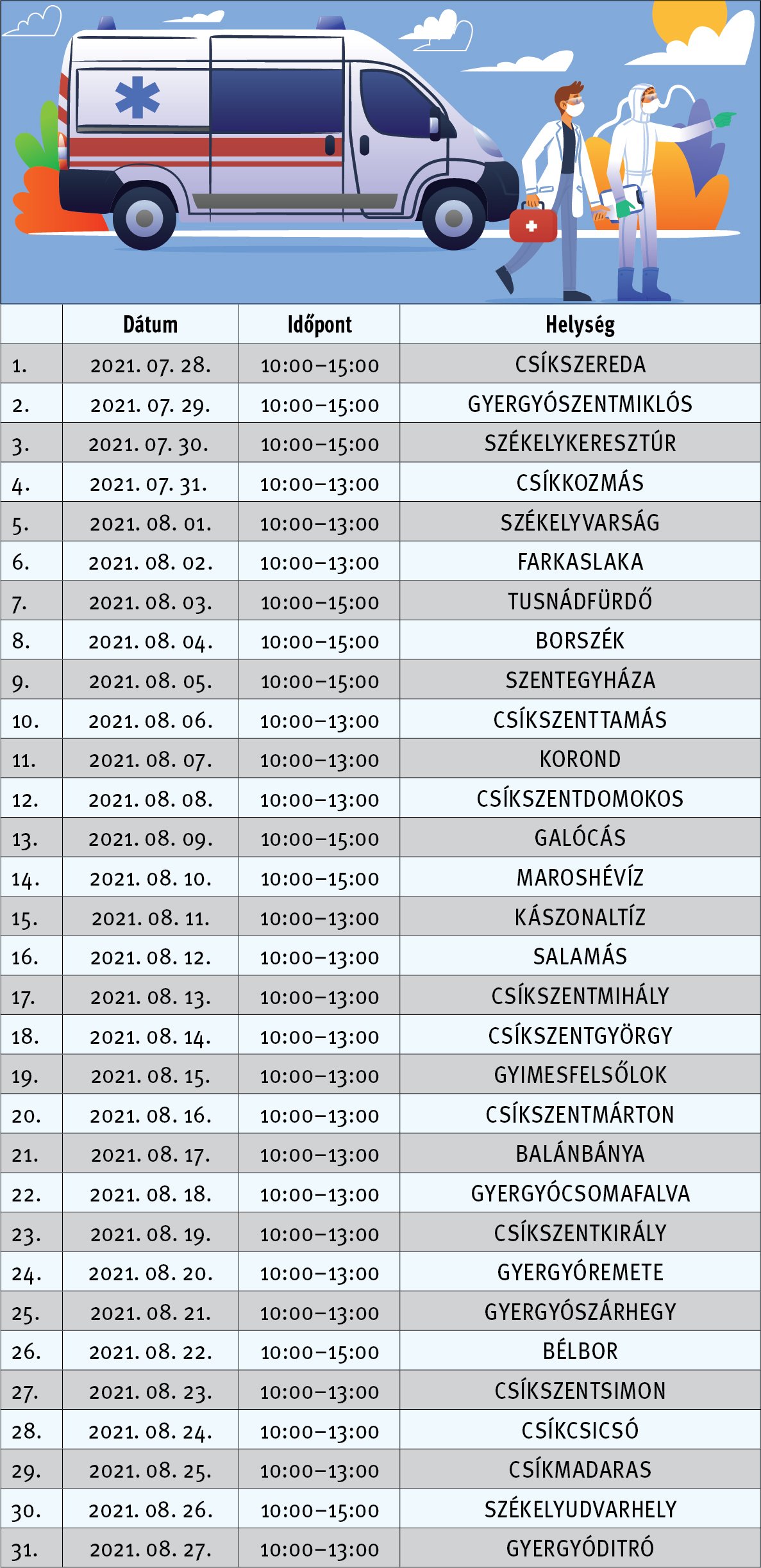 A BLS-maraton tervezett programja és helyszínei. Infografika: Tóth Szilárd 