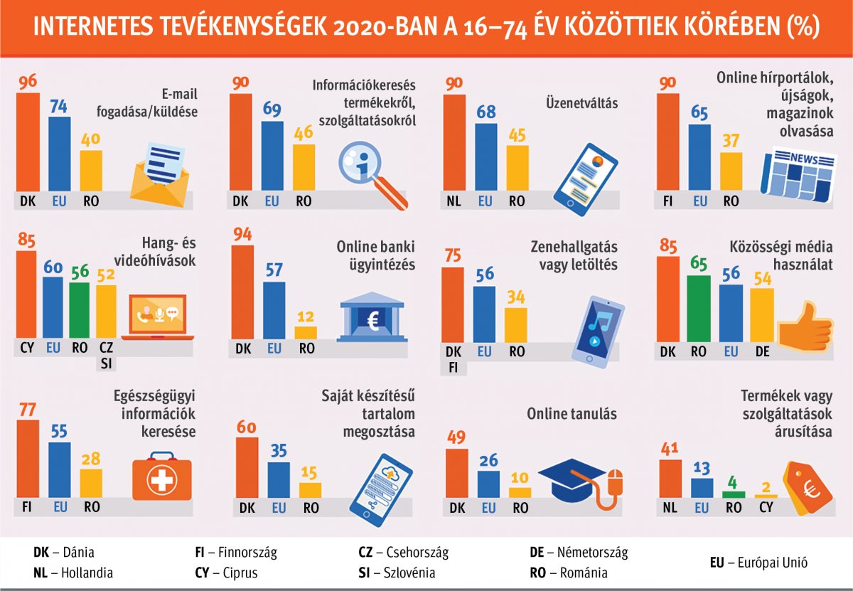 Infografika: Tóth Szilárd 