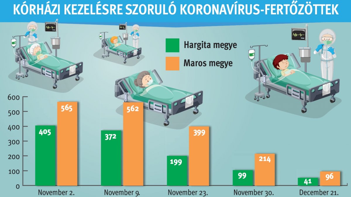 • Infografika: Tóth Szilárd 