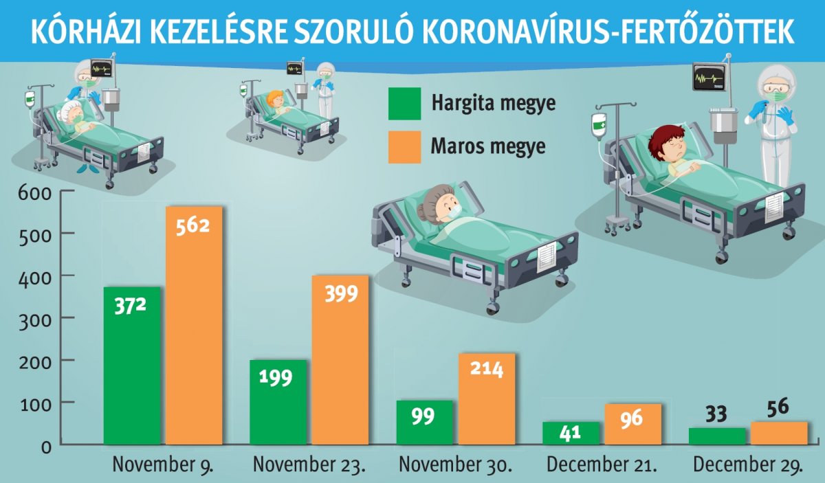 • Infografika: Tóth Szilárd 