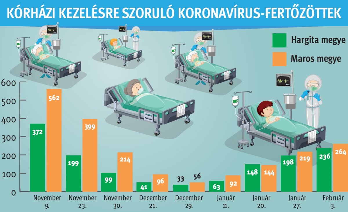 • Infografika: Tóth Szilárd 