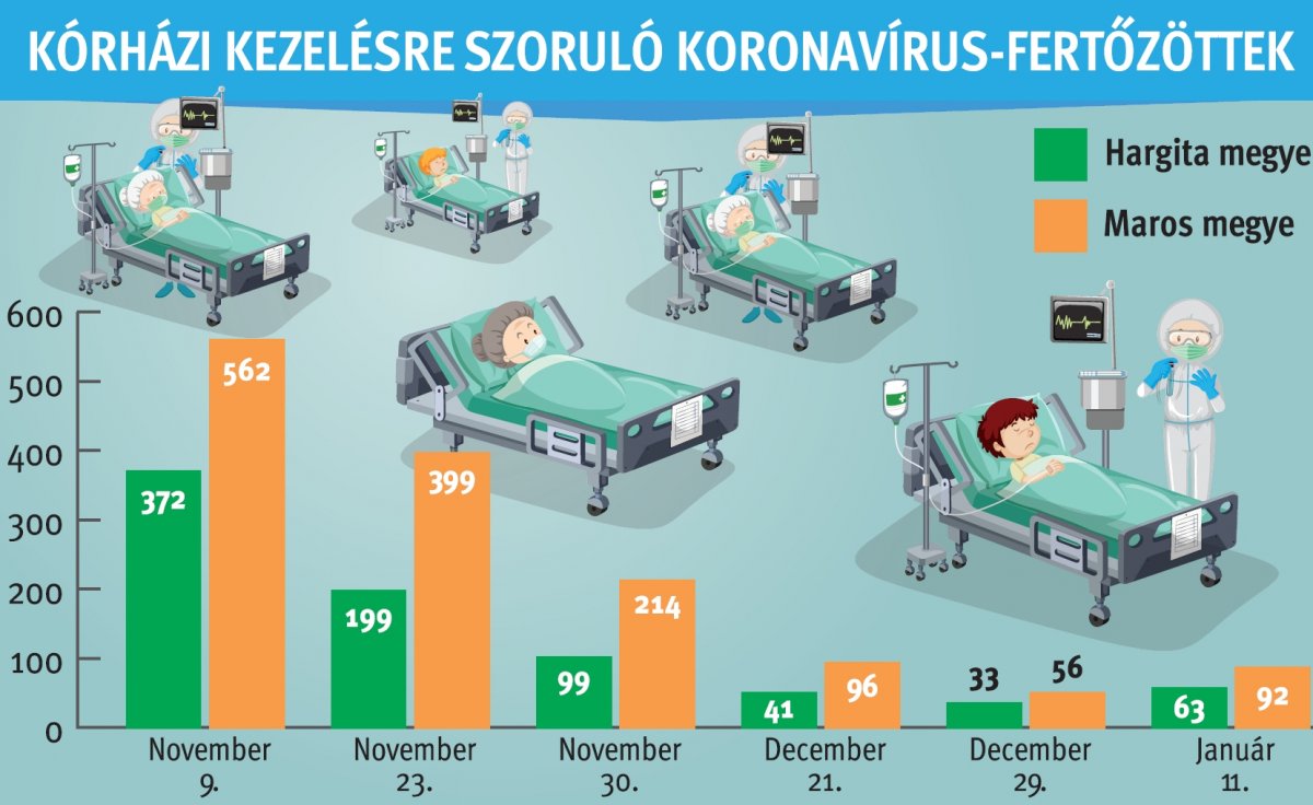 • Infografika: Tóth Szilárd 