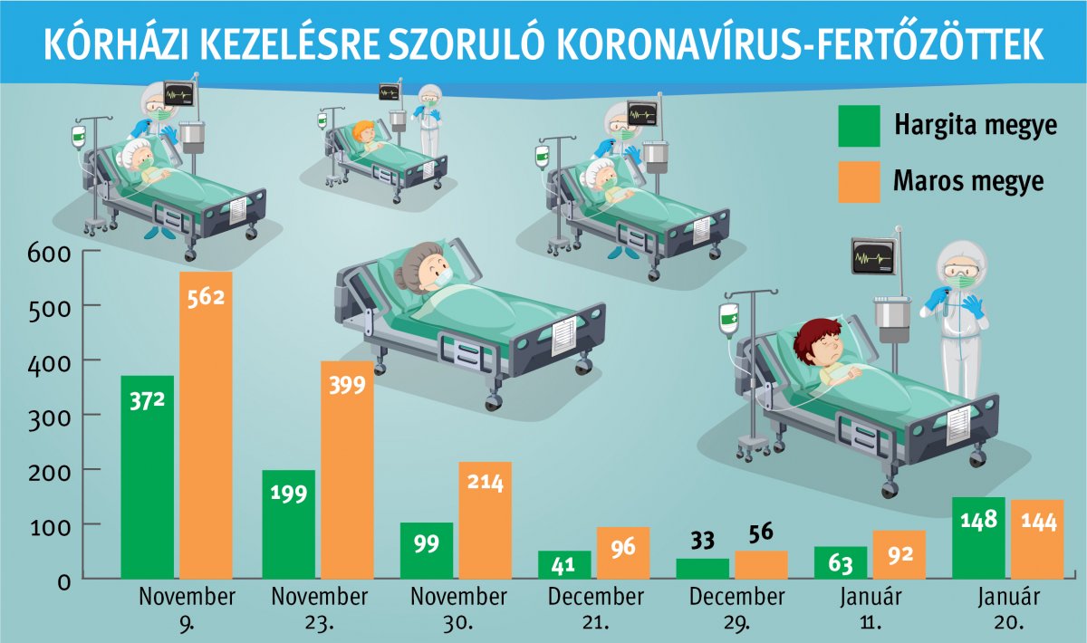 • Infografika: Tóth Szilárd 