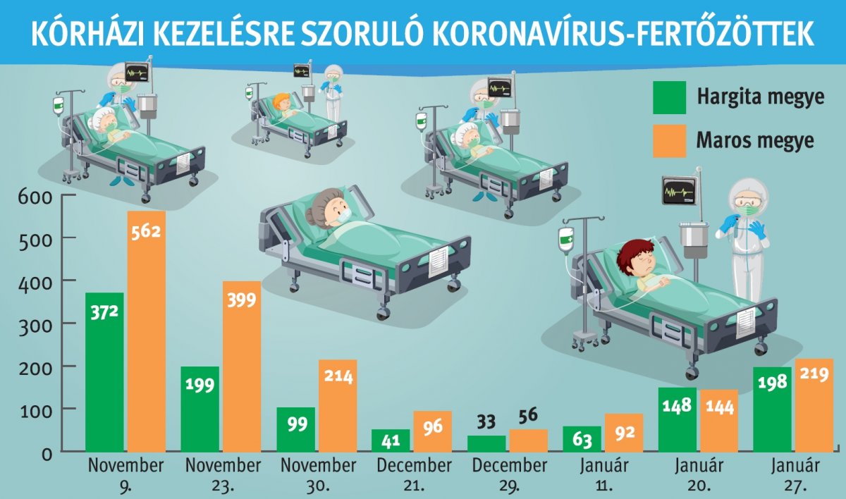 • Infografika: Tóth Szilárd 