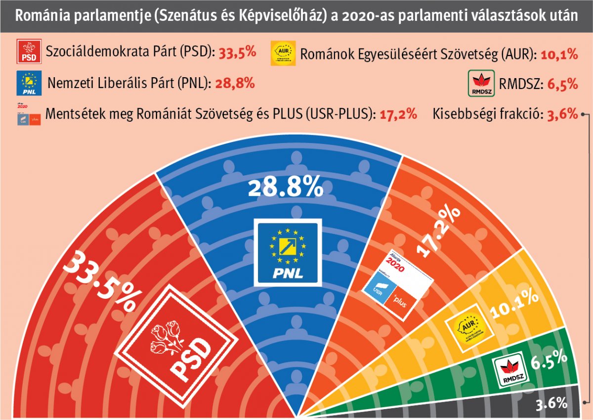 Infografika: Tóth Szilárd 
