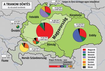 Trianon százéves öröksége egy magyar diplomata szemszögéből