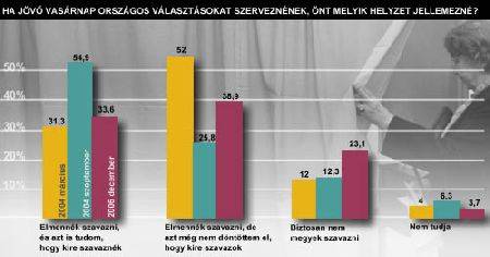 Belefásult magyarok?