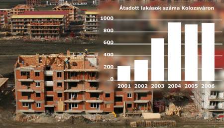 Folytatódó drágulás 