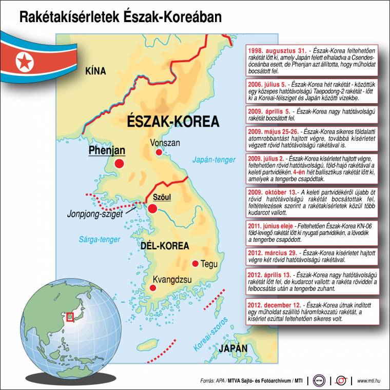 Mégis felbocsátotta a rakétát Észak-Korea