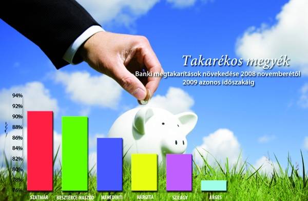 Takarékos partiumiak és erdélyiek