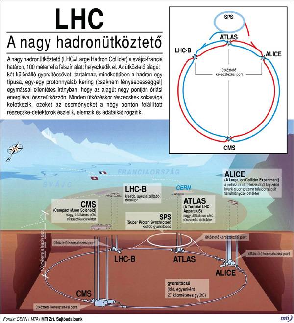 A CERN-konyha kulisszatitkai