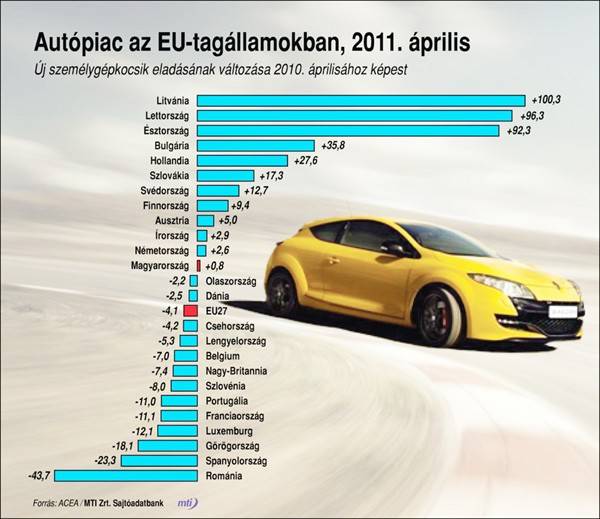 &bullet;  Fotó: MTI