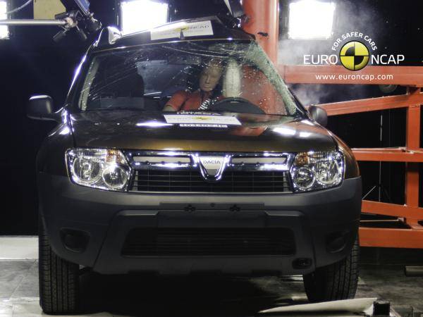 A Dacia Logan után a Duster sem remekelt az Euro NCAP töréstesztjén