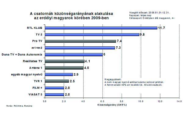 Statisztikai háború a Duna Tv és az MTV között