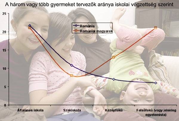 Lélekszámban csökken, arányaiban viszont nem apad az erdélyi magyarság