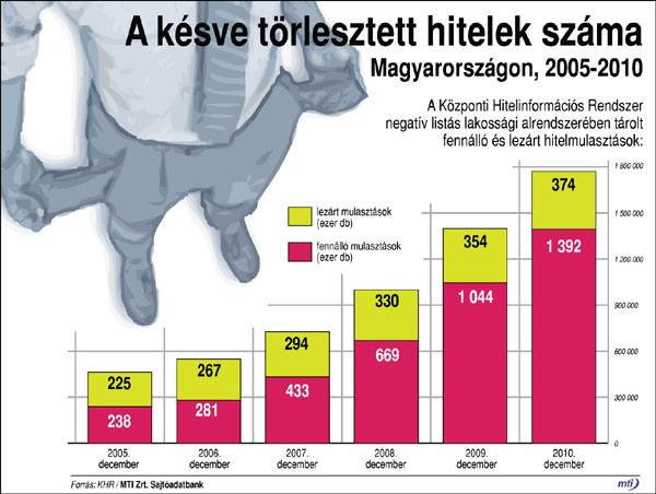 Otthonvédelmi akció Magyarországon