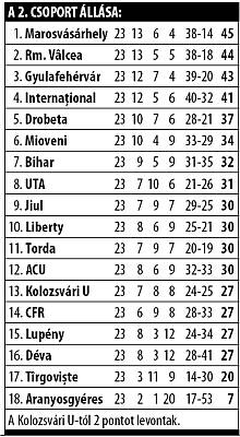 Kitart a Vásárhely