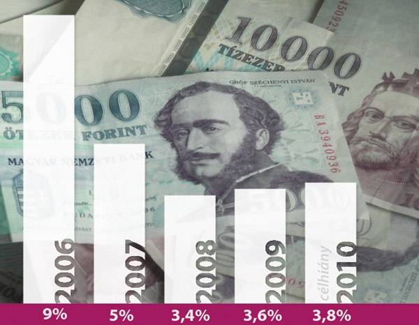 Górcső alatt a magyar gazdaság