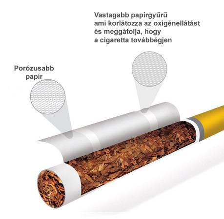 Nem hamvad: tűzbiztos cigarettát árusítanak mindenhol
