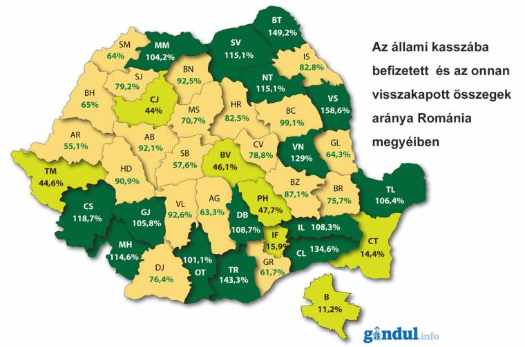 Kevés pénz jön vissza a behajtott adókból a Székelyföldre