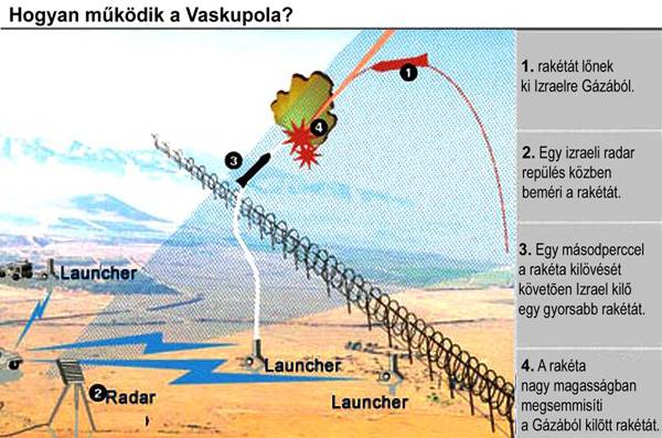 Napi 12-15 millió dollárt költ Izrael a légvédelemre, a vadászbombázókra és a tartalékosokra