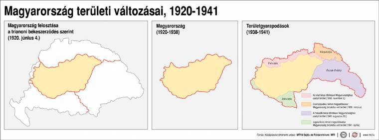 93 éve írták alá a trianoni diktátumot