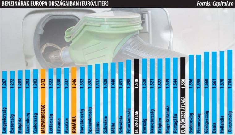 Új adókat vár Romániától az IMF