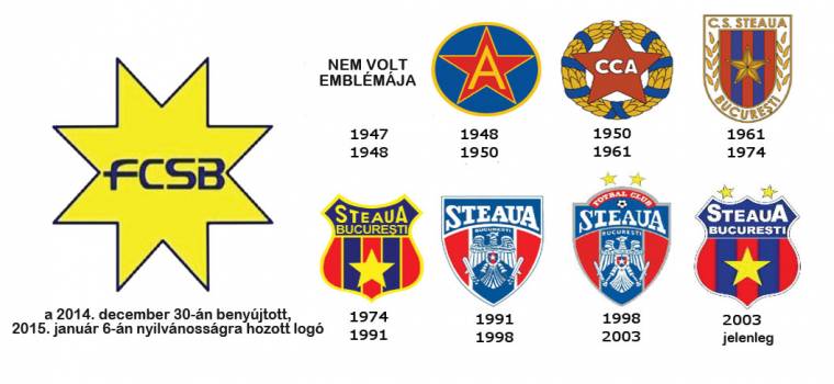 Sárga csillagra vált a Steaua futballklubja